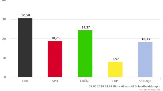 © Grafik: kdvz-frechen/votemanger.de