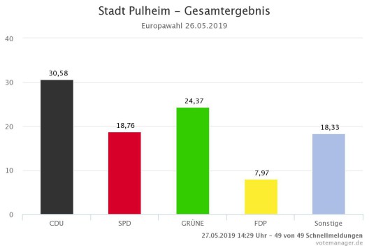 © Grafik: kdvz-frechen/votemanger.de