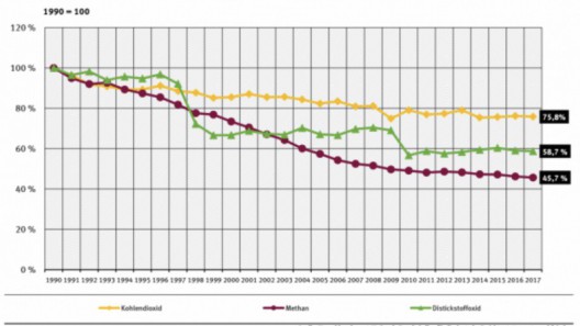 Pulheimer Appell zum Klimawandel