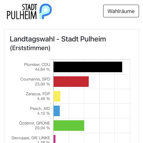 wahl-20220515